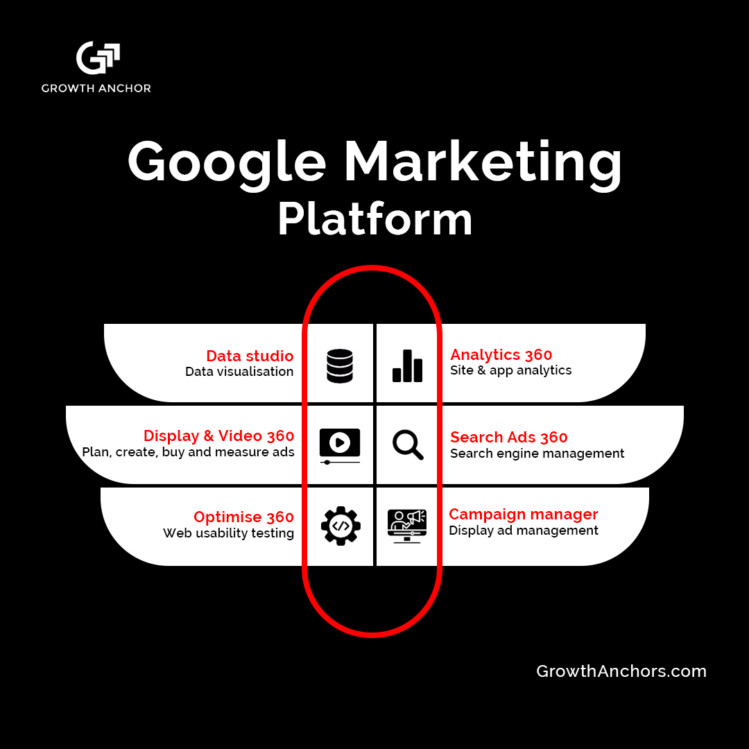 growthanchors's tweet photo. Want to supercharge your digital marketing?
Master the Google Marketing Platformfrom Analytics 360 to Display & Video 360, it's your all-in-one growth engine!
📊 Unlock smarter campaigns.
Explore more at @growthanchors
#DigitalMarketing #GoogleMarketing #Analytics360 https://t.co/vpp4le7iy0