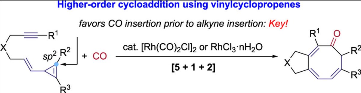 🌟 New Achievement in Cycloaddition Chemistry! 🌟 Prof. Zhixiang Yu’s group #PKUCCME pioneers Rh-catalyzed [5+1+2] cycloaddition of yne-vinylcyclopropenes and CO, efficiently constructing challenging eight-membered rings. Overcoming prior limitations of vinylcyclopropenes
