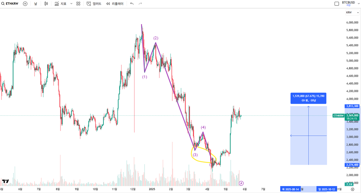 도파민(Dopamine) l Premium + l Youtube + Telegram + X tweet media