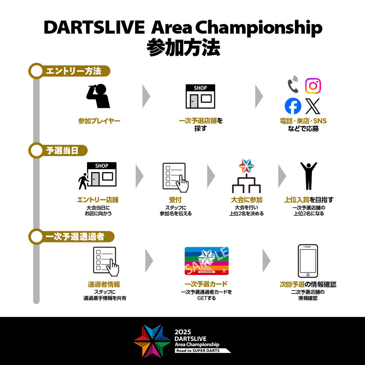 公式 DARTSLIVE Area Championship (@DL_Area_Champ) / X