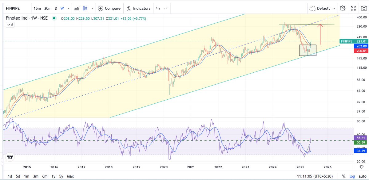 tksinha3's tweet image. Very bullish-- probably ready for long haul 
#goodpick #learning #norecomendetion