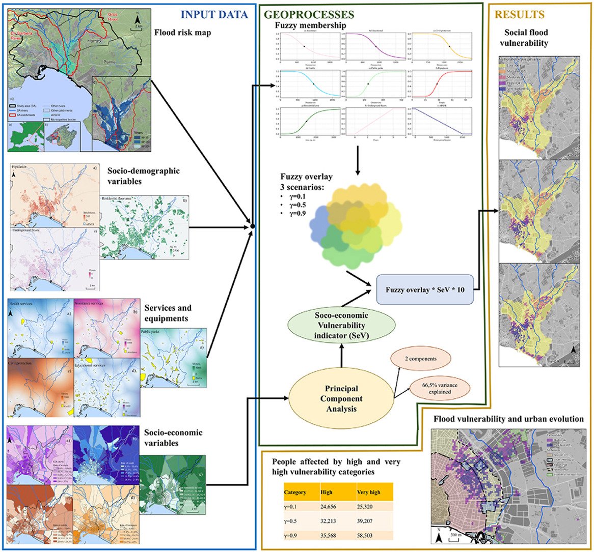 RiscBal's tweet image. New publication from @RiscBal 
Assessment of social vulnerability to floods based on fuzzy logic in a Mediterranean dense urban area: Palma, Mallorca, Spain
doi.org/10.1016/j.ijdr…