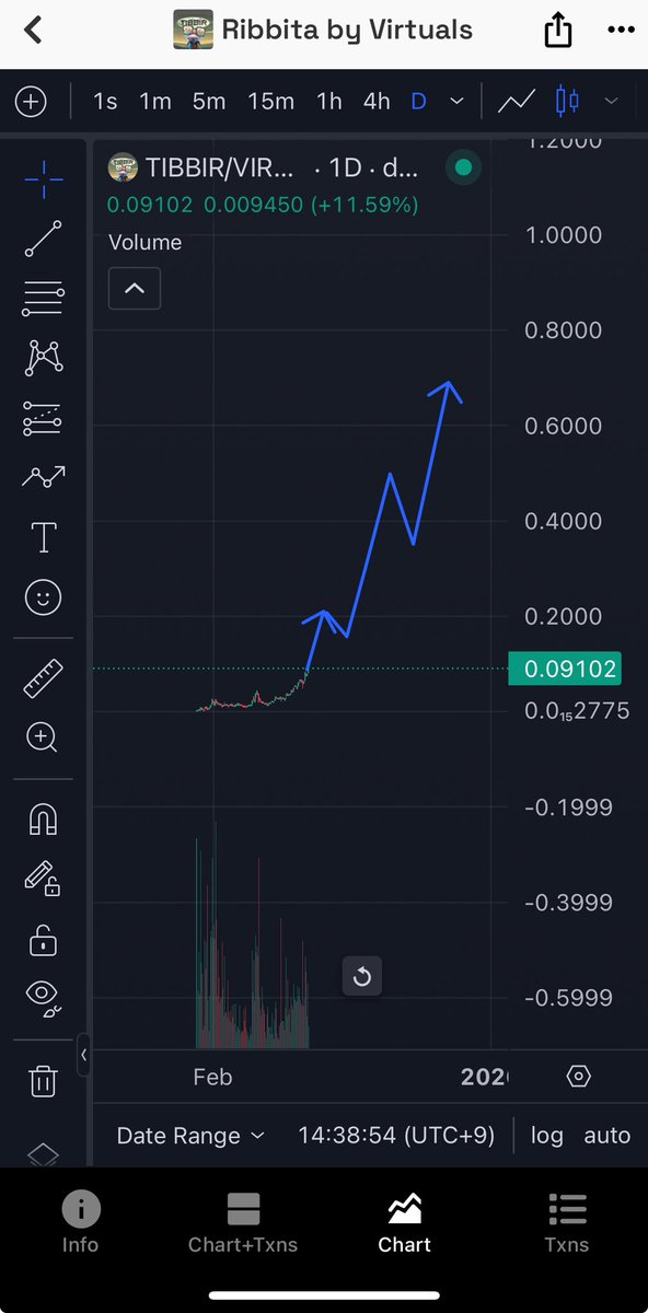 Jerumi_stepn's tweet photo. 🚀 $TIBBIR is rapidly climbing the ranks on @nansen_ai

•#2 among Pioneer users
•#2 among Professional users
•In other words, it’s gaining strong traction among mid to high-level users.
•This suggests that $TIBBIR isn’t just another meme coin — it’s being noticed by users who rely on real analysis and signal over hype.

👉 It’s not the beginners, but informed users who are paying close attention to @ribbita2012 

NFA
@virtuals_io @KaitoAI