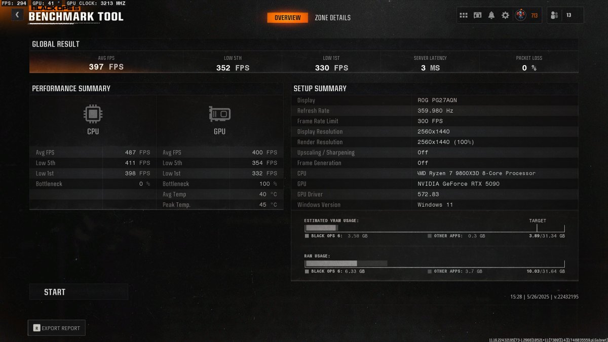 5090 is just a beast