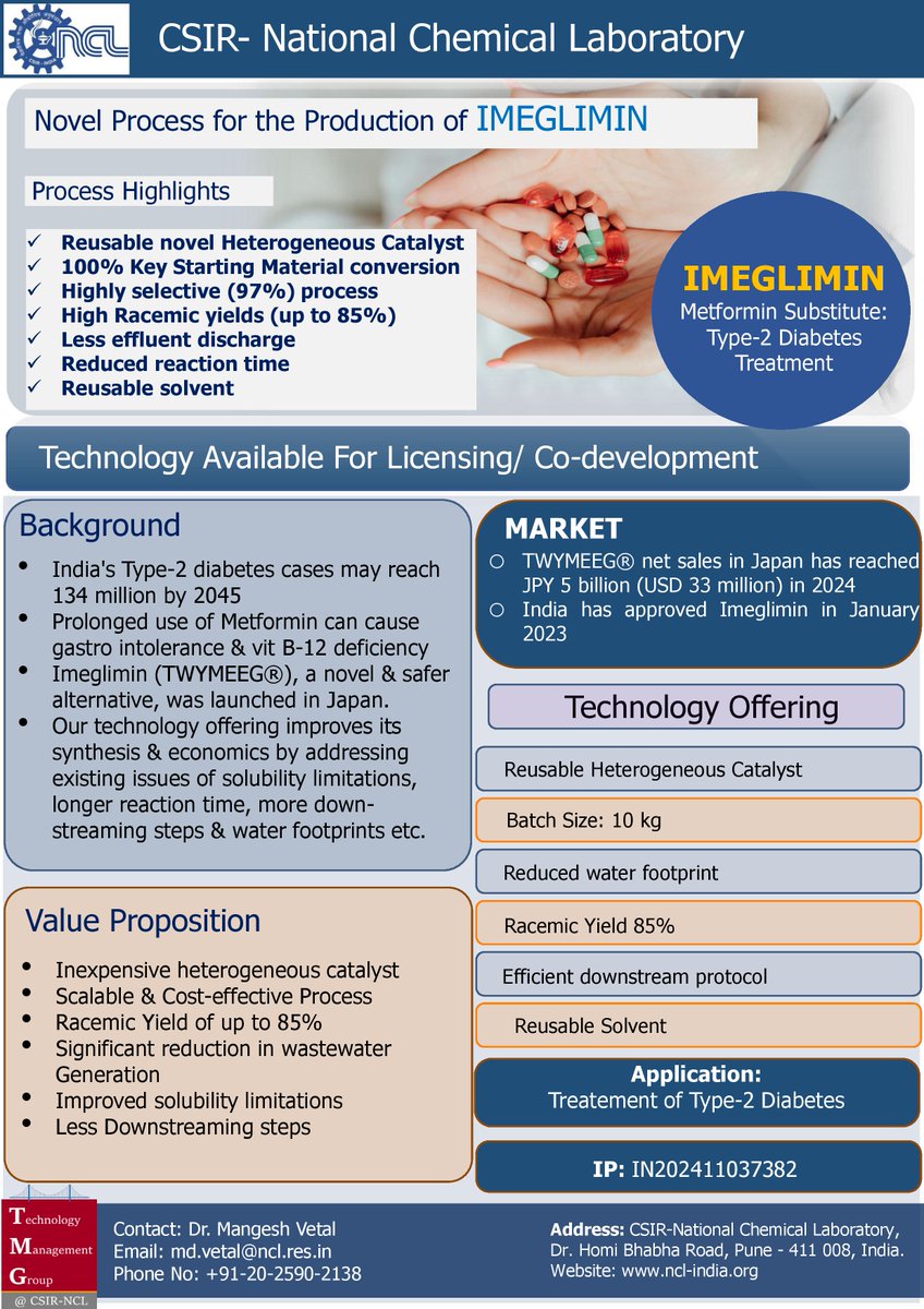 CSIR-National Chemical Laboratory (@csir_ncl) on Twitter photo Introducing a novel, efficient process to produce IMEGLIMIN – a safer Metformin substitute for Type-2 Diabetes treatment.
Now available for licensing/co-development!
#CSIRNCL #diabetescare #Imeglimin #LicensingOpportunity
<a href="/CSIR_IND/">CSIR, India</a> <a href="/AshishLele3467/">Ashish Lele</a> <a href="/DrJitendraSingh/">Dr Jitendra Singh</a> Introducing a novel, efficient process to produce IMEGLIMIN – a safer Metformin substitute for Type-2 Diabetes treatment.
Now available for licensing/co-development!
#CSIRNCL #diabetescare #Imeglimin #LicensingOpportunity
<a href="/CSIR_IND/">CSIR, India</a> <a href="/AshishLele3467/">Ashish Lele</a> <a href="/DrJitendraSingh/">Dr Jitendra Singh</a>