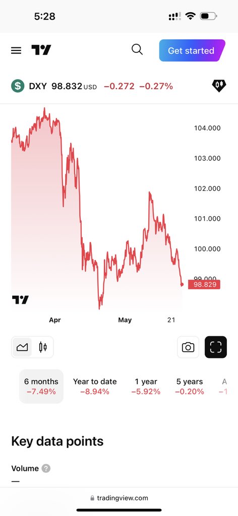 ddnazzah's tweet photo. 7.5% drop in dxy resulting in 30% appreciation of the Ghanaian cedis. Analyze the charts and answer the question. Is it trade war or @JDMahama team is working? https://t.co/Fh7PznDo3F