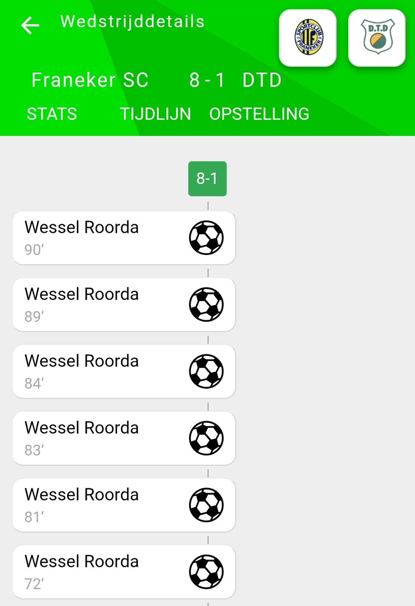 SC Franeker Live (@scfranekerlive) on Twitter photo Wessel Roorda, nog niet 100% fit maar dat weerhield hem gister niet om voor de topscorerstitel te gaan in de 4e klasse B, nadat hij in de 57e minuut inviel wist hij in recordtijd 6 doelpunten te maken en hierdoor met 25 doelpunten zijn missie te voltooien!! <a href="/LC_Sport/">Sportredactie LC</a> Wessel Roorda, nog niet 100% fit maar dat weerhield hem gister niet om voor de topscorerstitel te gaan in de 4e klasse B, nadat hij in de 57e minuut inviel wist hij in recordtijd 6 doelpunten te maken en hierdoor met 25 doelpunten zijn missie te voltooien!! <a href="/LC_Sport/">Sportredactie LC</a>
