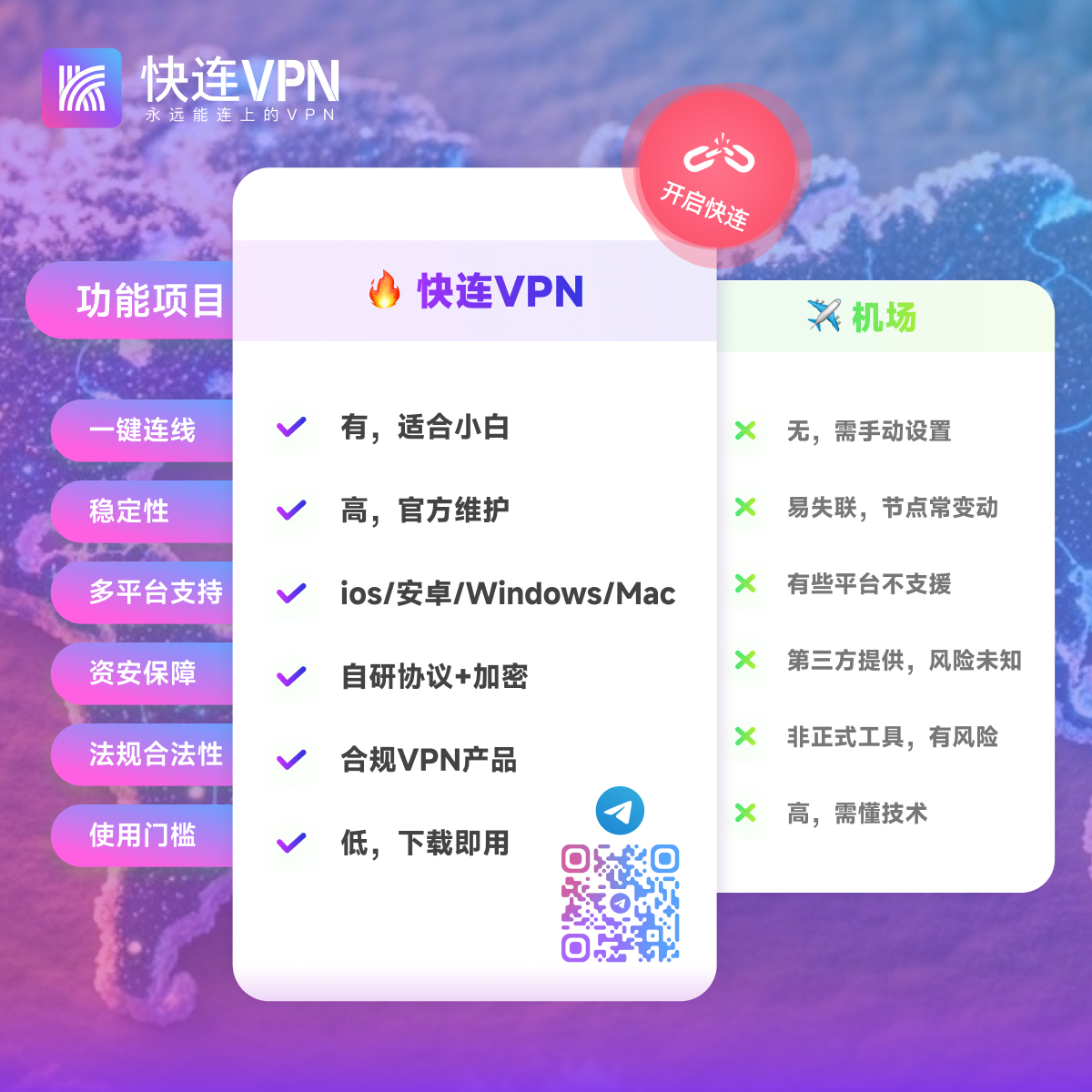 一张图看懂：为什么快连比 “机场” 更适合你？