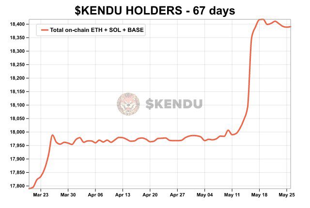 Kendu France tweet media