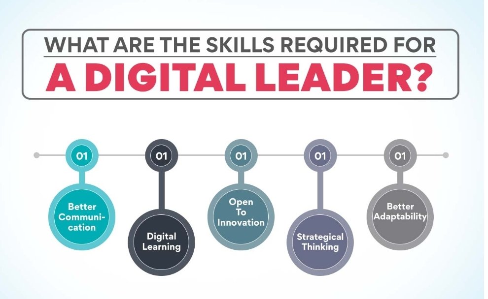 Teboho982343's tweet photo. In order to succeed in the implementation of digital leadership there are prerequisite skills required to carry out this process effectively. @YassimKat #FTinELM https://t.co/f8g0EHXHJ2
