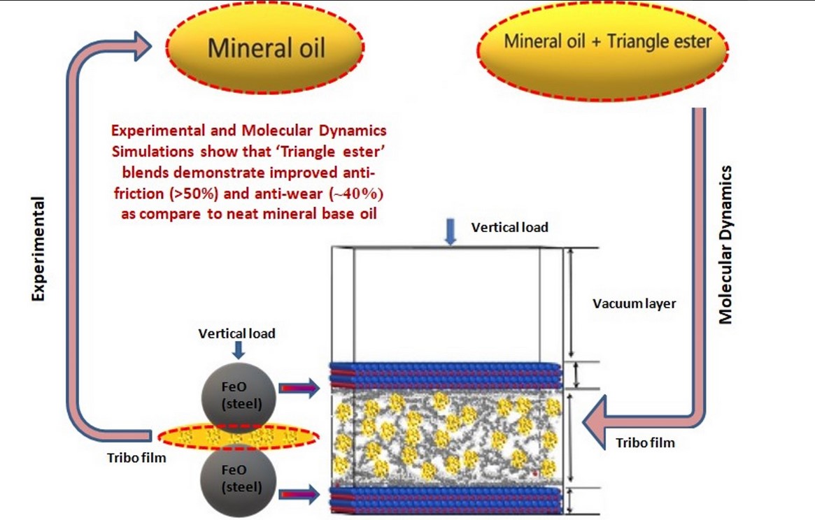 Lubricants MDPI (@lubricants_mdpi) on Twitter photo Welcome to read a paper in <a href="/Lubricants_MDPI/">Lubricants MDPI</a>
🧾 ‘Triangle Ester’ Molecules as Blending Components in Mineral Oil: A Theoretical and Experimental Investigation
by Neha Sharma, Sunil Kumar, Gananath D. Thakre and Anjan Ray
🔗 mdpi.com/2075-4442/11/3… Welcome to read a paper in <a href="/Lubricants_MDPI/">Lubricants MDPI</a>
🧾 ‘Triangle Ester’ Molecules as Blending Components in Mineral Oil: A Theoretical and Experimental Investigation
by Neha Sharma, Sunil Kumar, Gananath D. Thakre and Anjan Ray
🔗 mdpi.com/2075-4442/11/3…