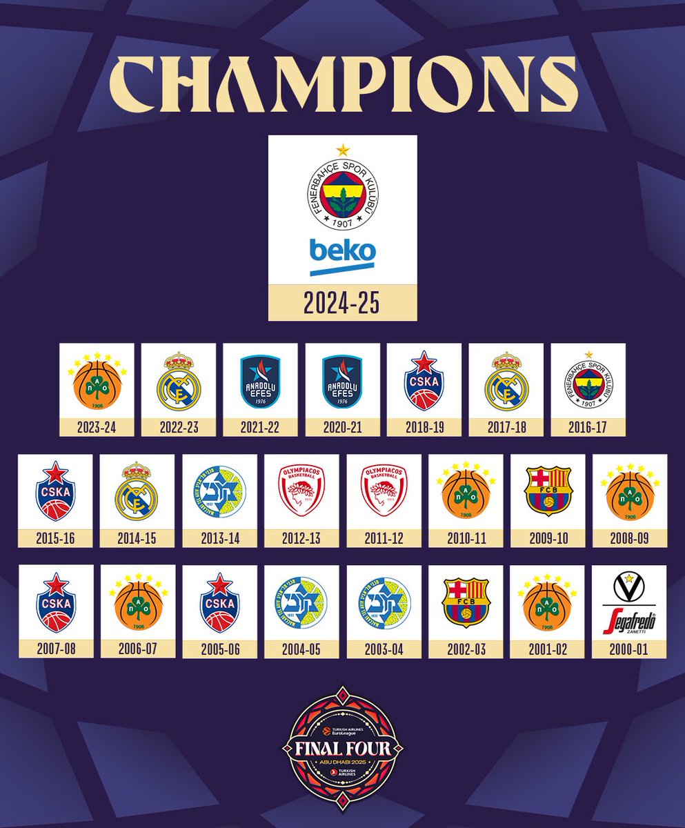 2025 IS 🟡🔵
<a href="/FBBasketbol/">Fenerbahçe Beko</a>