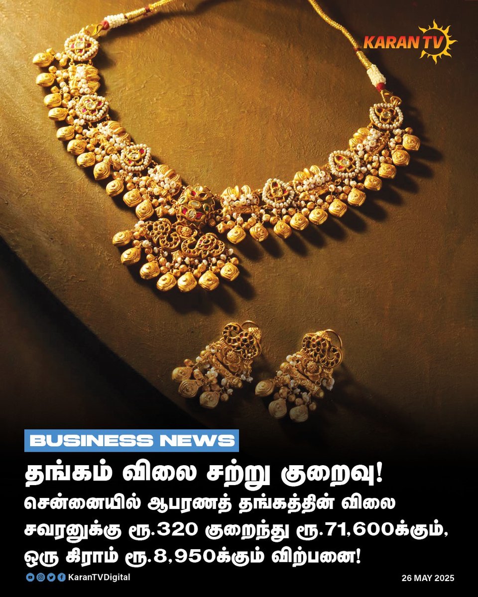 KaranDigitalX's tweet photo. தங்கம் விலை சற்று குறைவு!
சென்னையில் ஆபரணத் தங்கத்தின் விலை சவரனுக்கு ரூ.320 குறைந்து ரூ.71,600க்கும், ஒரு கிராம் ரூ.8,950க்கும் விற்பனை!
#gold #GoldPrice #GoldRate #GoldPriceToday #goldratetoday #GoldPriceUpdate #GoldRateUpdate #BusinessNews #TamilNews #KaranTV #KaranTVDigital https://t.co/qnwxRkpFNl