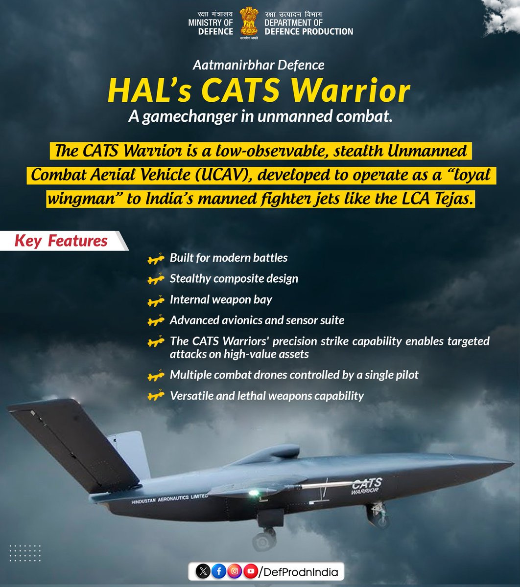 #AatmanirbharDefence in the skies. 🇮🇳

HAL’s CATS Warrior — India’s stealthy loyal wingman.

🔹 Flies with Tejas
🔹 Controlled by one pilot
🔹 Strikes with precision
🔹 Built for the battles of tomorrow.
🔹They can sacrifice themselves against high-risk targets unsafe for manned