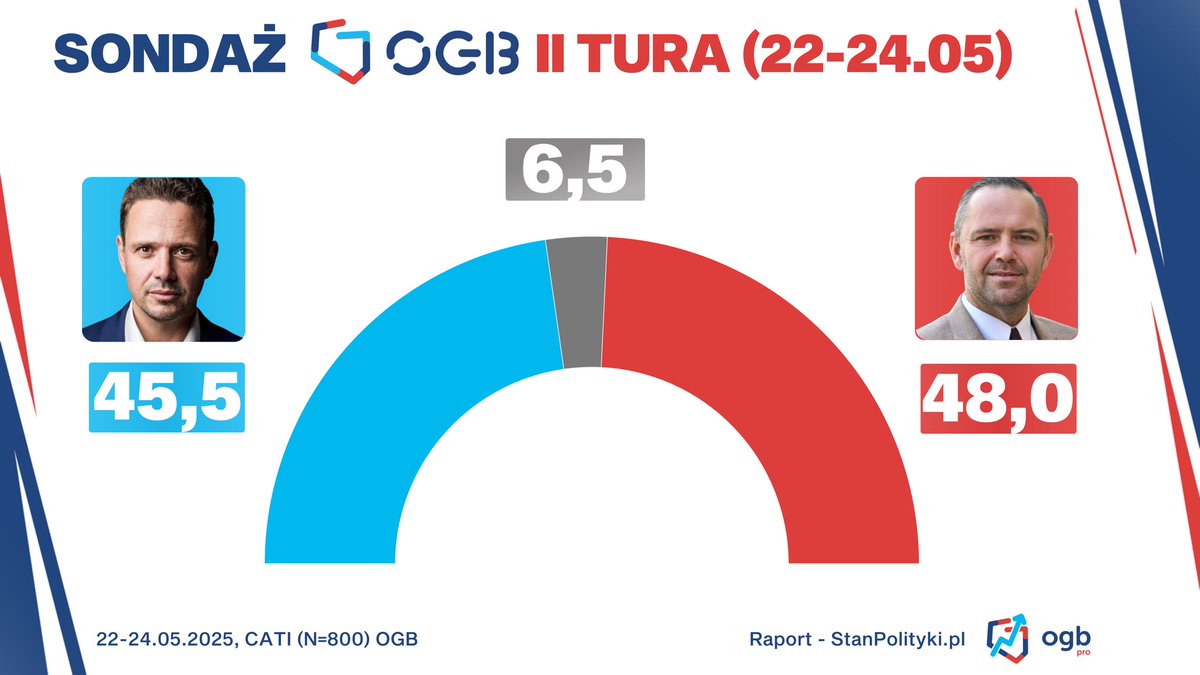 Obserwator_1PL's tweet image. 