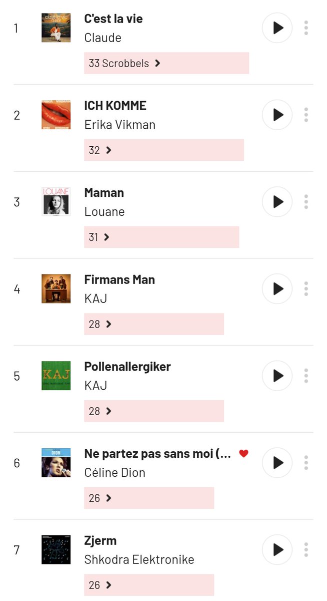 Eurovision Hi-Stories tweet media