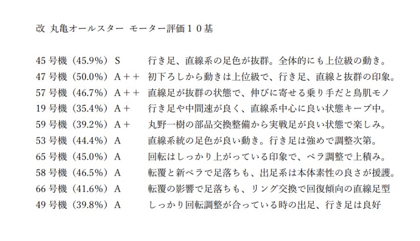 bbkeichan's tweet photo. ＳＧ丸亀オールスター
ボートレース丸亀のモーター評価になります。
引いた選手の仕上げのクセや足色、また気象状況等々をスタート展示で確認して、舟券作戦にお役立てください。
#RT歓迎感謝 https://t.co/QJ4xtB5bhg