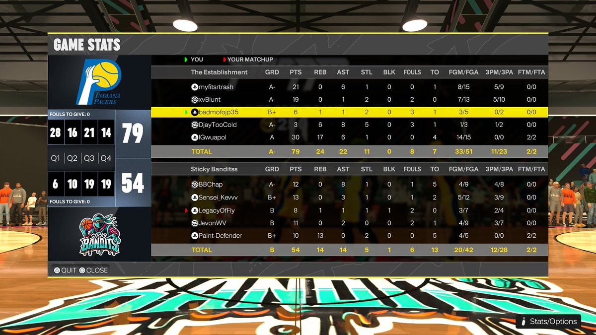 John Camp (@johncamp18) on Twitter photo GGs to these teams as we win the <a href="/KOTC_2K/">King Of The Court 2k</a> OVN
Pg: <a href="/myfitsrtrash/">Joseph</a>
Sg: <a href="/xvBlunt/">Blunt</a>
Sf: <a href="/JohnCamp18/">John Camp</a>
Pf: <a href="/DjayTooCold/">Dj Paytonโจ</a>
C: <a href="/lGwuapol/">๐ช</a> GGs to these teams as we win the <a href="/KOTC_2K/">King Of The Court 2k</a> OVN
Pg: <a href="/myfitsrtrash/">Joseph</a>
Sg: <a href="/xvBlunt/">Blunt</a>
Sf: <a href="/JohnCamp18/">John Camp</a>
Pf: <a href="/DjayTooCold/">Dj Paytonโจ</a>
C: <a href="/lGwuapol/">๐ช</a>
