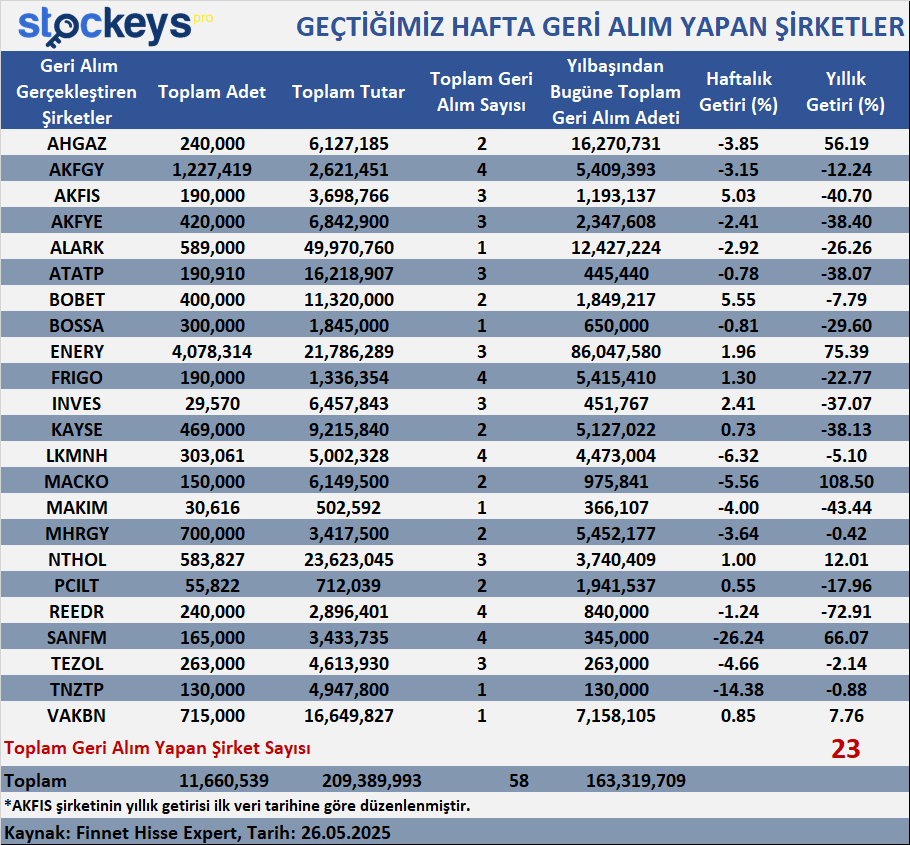 Stockeys tweet media