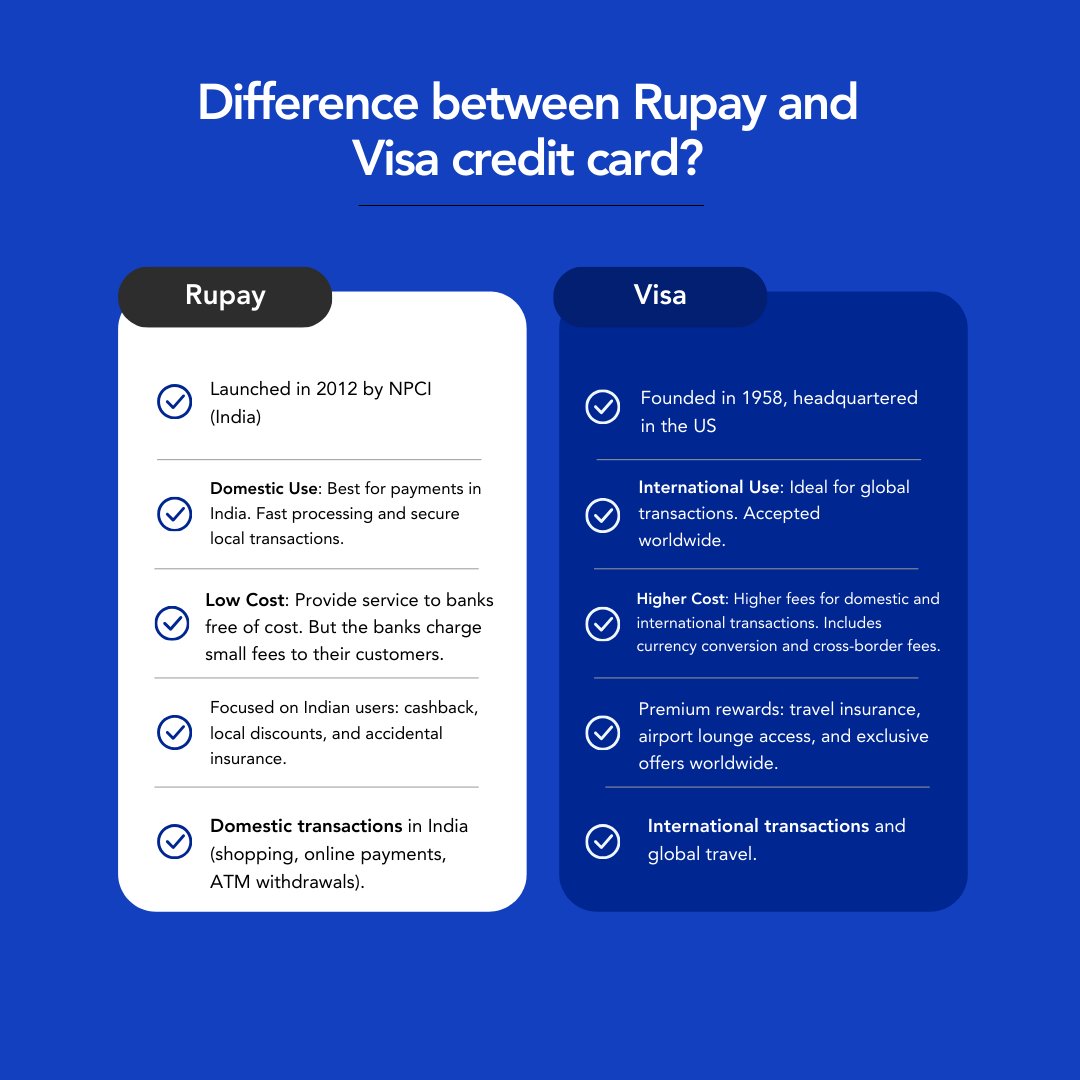 EazyBankLoan's tweet photo. Two main credit card networks are Rupay and Visa. 
#RupayVsVisa #CreditCards #EazyBankLoan #SmartBorrowing #FinancialAdvice #CreditCardTips #Rupay #Visa #MoneyMatters #PersonalFinance #SmartFinance #CardComparison #GlobalVsDomestic #CreditCardOptions https://t.co/R952iyy5bj