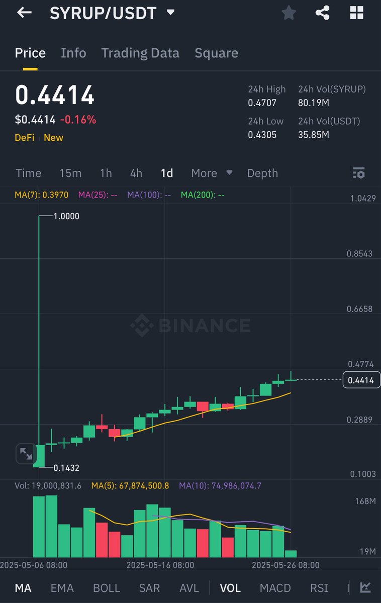 I see barely anyone talking about this ticker