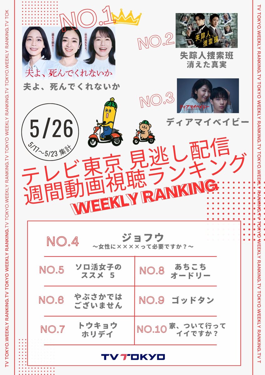 テレ東配信おすすめ (@tvtokyo_douga) on Twitter photo ⋱🍌テレ東 無料見逃し配信🍌⋰
週間ランキング
 ̄ ̄ ̄ ̄ ̄ ̄ ̄ ̄ ̄ ̄ ̄ ̄ ̄ ̄ ̄
🥇 #夫よ死んでくれないか
🥈 #失踪人捜索班 消えた真実
🥉 #ディアマイベイビー
4️⃣ #ジョフウ
~女性に××××って必要ですか?~
5️⃣ #ソロ活女子のススメ 5
<a href="/premiere23_tx/">ドラマ「夫よ、死んでくれないか」【テレ東公式】</a> <a href="/tx_drama9/">『失踪人捜索班 消えた真実』テレ東系金曜夜9時放送中!【公式】</a> <a href="/tx_dearmybaby/">「ディアマイベイビー」テレ東系4月期ドラマ</a> ⋱🍌テレ東 無料見逃し配信🍌⋰
週間ランキング
 ̄ ̄ ̄ ̄ ̄ ̄ ̄ ̄ ̄ ̄ ̄ ̄ ̄ ̄ ̄
🥇 #夫よ死んでくれないか
🥈 #失踪人捜索班 消えた真実
🥉 #ディアマイベイビー
4️⃣ #ジョフウ
~女性に××××って必要ですか?~
5️⃣ #ソロ活女子のススメ 5
<a href="/premiere23_tx/">ドラマ「夫よ、死んでくれないか」【テレ東公式】</a> <a href="/tx_drama9/">『失踪人捜索班 消えた真実』テレ東系金曜夜9時放送中!【公式】</a> <a href="/tx_dearmybaby/">「ディアマイベイビー」テレ東系4月期ドラマ</a>