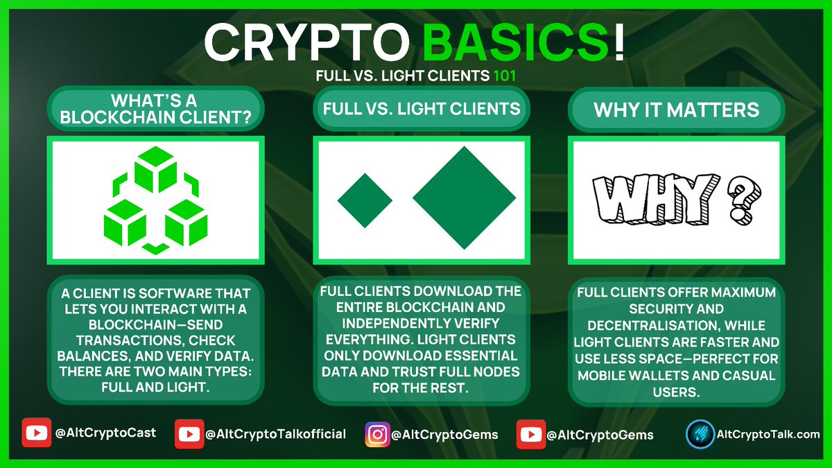 CRYPTO BASICS! | Full Vs Light Clients 101 Time to educate yourself on more  parts of #Crypto! Stay tuned for the next one!