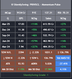 SilentlySwing's tweet photo. SilentlySwing Momentum Pulse - A new Indicator coming soon. Other than earning, it'll have some info related to momentum & grade. Will publish in Tradingview
#chartink #SilentlySwing #swingtrading #stocksSelection #breakoutStocks #trading #stockmarket #tradingview #sensex #nifty https://t.co/5RAfU4RjNn