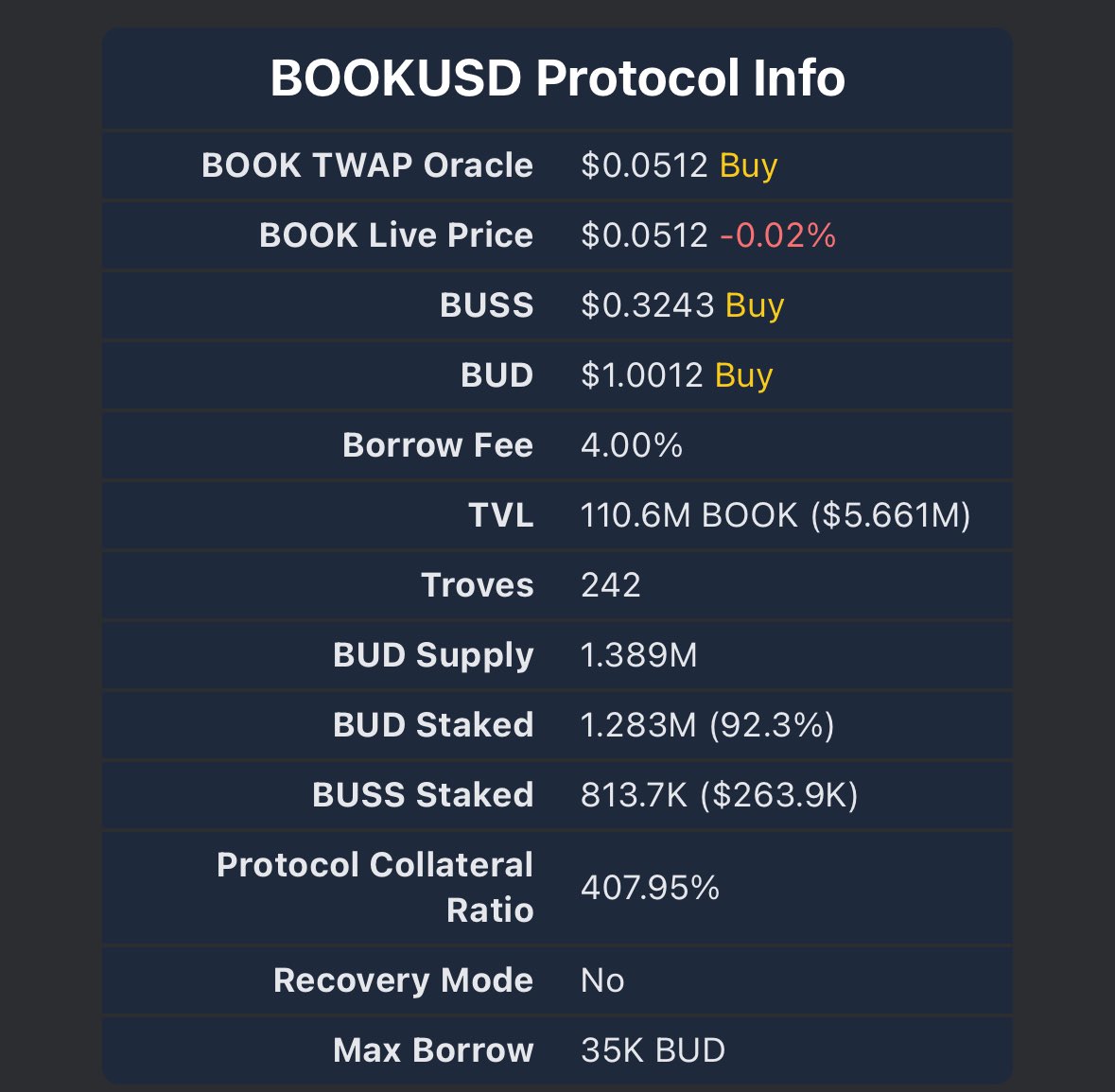 <a href="/BNBCHAIN/">BNB Chain</a> We never left BNB chain and we never will. Now we build BOOK of Binance to honor the chain and show why building utility is more important than hype. 

We also build BOOKUSD. A lending protocol. Deposit BOOK and borrow BUD our stablecoin. Use BUD as you want. I.E stake in the