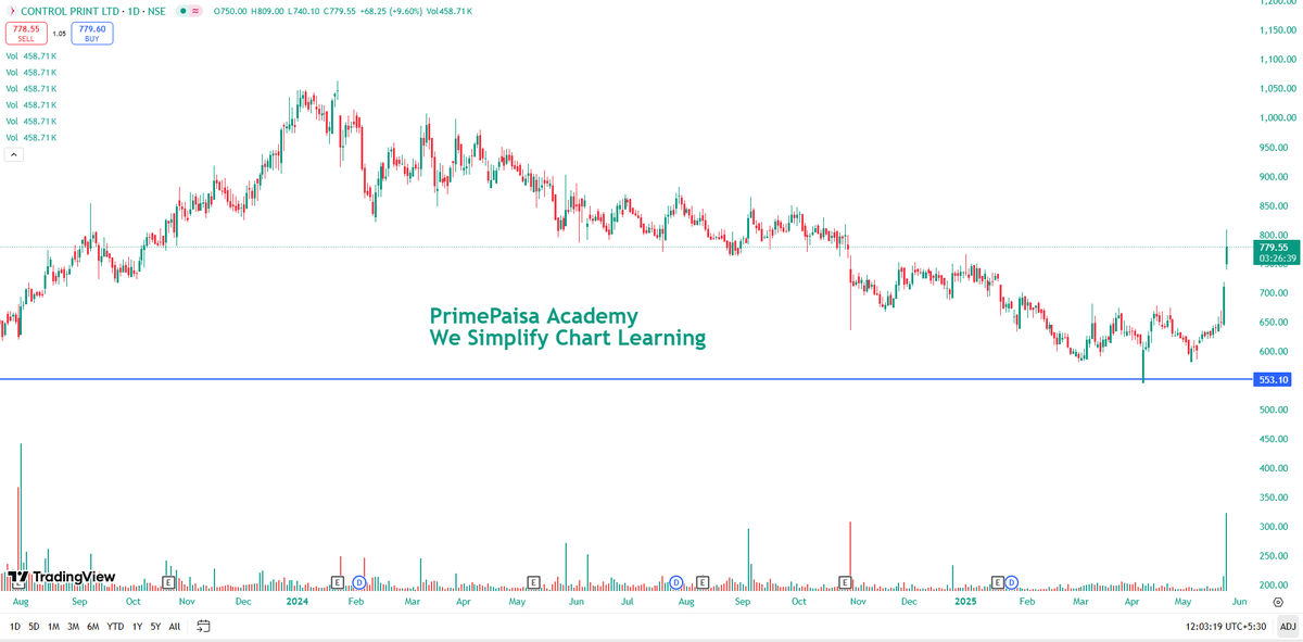 EyeOn_Trade's tweet image. #CONTROLPR #Control Print Ltd