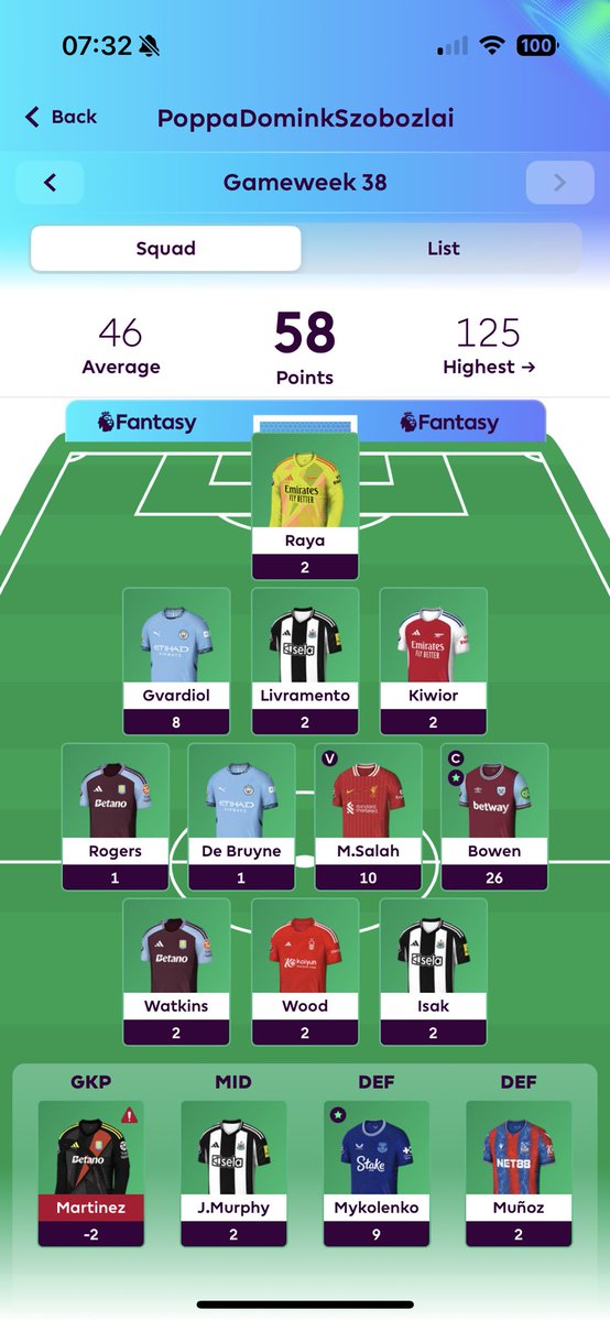 FPL_GLA's tweet photo. Final score, overall rank finish 185k 🌍 https://t.co/afDve3ECWL