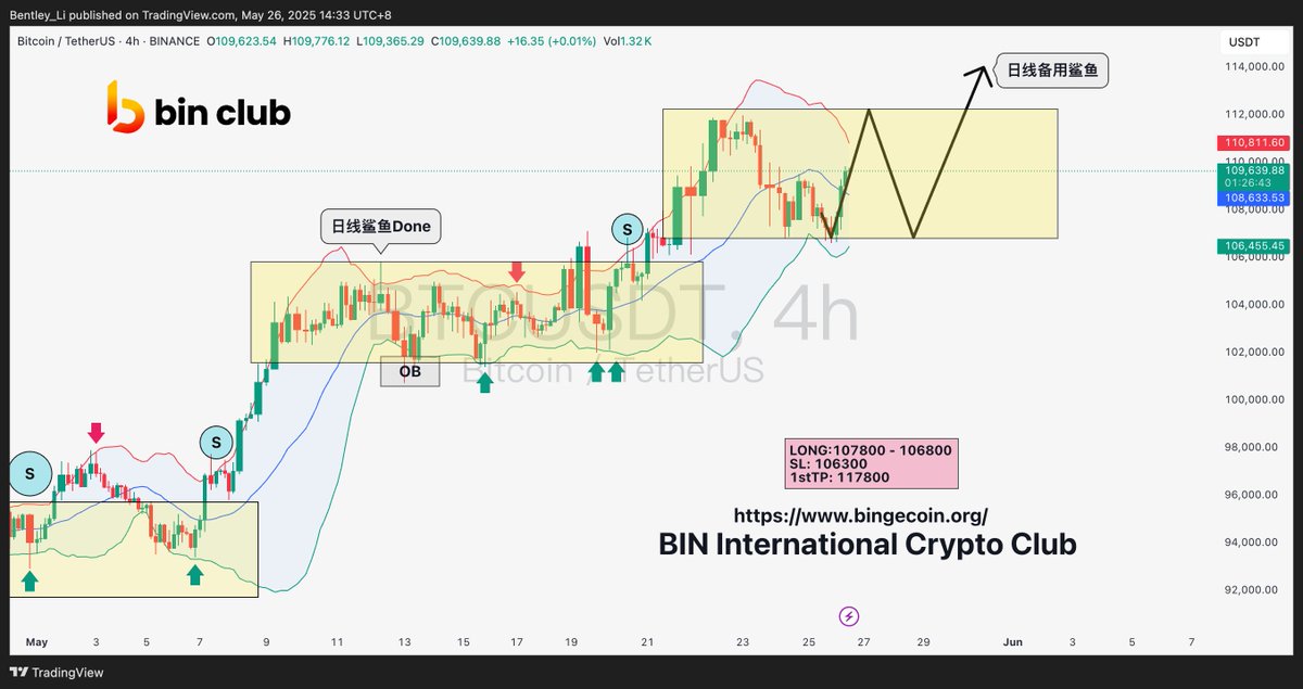 BIN哥的₿圈剧本｜BIN哥社区 tweet media