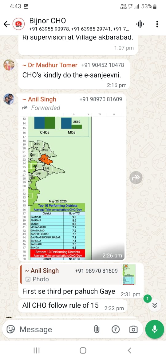 news (@news31471554105) on Twitter photo बिजनौर,यूपी:डॉ.अनिल द्वारा #CHOs पर रूल-15(15 टेली कंसल्टेशन/दिन) का अनावश्यक दबाव डाला जा रहा है।
"काम कैसे भी हो,प्रदेश मैं 1st रैंक जो लाना है" ऐसी मानसिकता #CHOs के शोषण और प्रताड़ना को बढ़ावा देती जा रहीं है।
<a href="/narendramodi/">Narendra Modi</a>
<a href="/JPNadda/">Jagat Prakash Nadda</a>
<a href="/UPGovt/">Government of UP</a>
<a href="/brajeshpathakup/">Brajesh Pathak</a>
<a href="/Sen2Partha/">partha_sen2</a> बिजनौर,यूपी:डॉ.अनिल द्वारा #CHOs पर रूल-15(15 टेली कंसल्टेशन/दिन) का अनावश्यक दबाव डाला जा रहा है।
"काम कैसे भी हो,प्रदेश मैं 1st रैंक जो लाना है" ऐसी मानसिकता #CHOs के शोषण और प्रताड़ना को बढ़ावा देती जा रहीं है।
<a href="/narendramodi/">Narendra Modi</a>
<a href="/JPNadda/">Jagat Prakash Nadda</a>
<a href="/UPGovt/">Government of UP</a>
<a href="/brajeshpathakup/">Brajesh Pathak</a>
<a href="/Sen2Partha/">partha_sen2</a>
