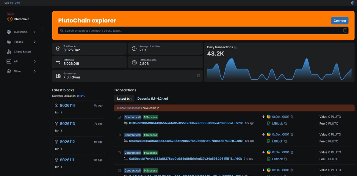 PlutoChain tweet media