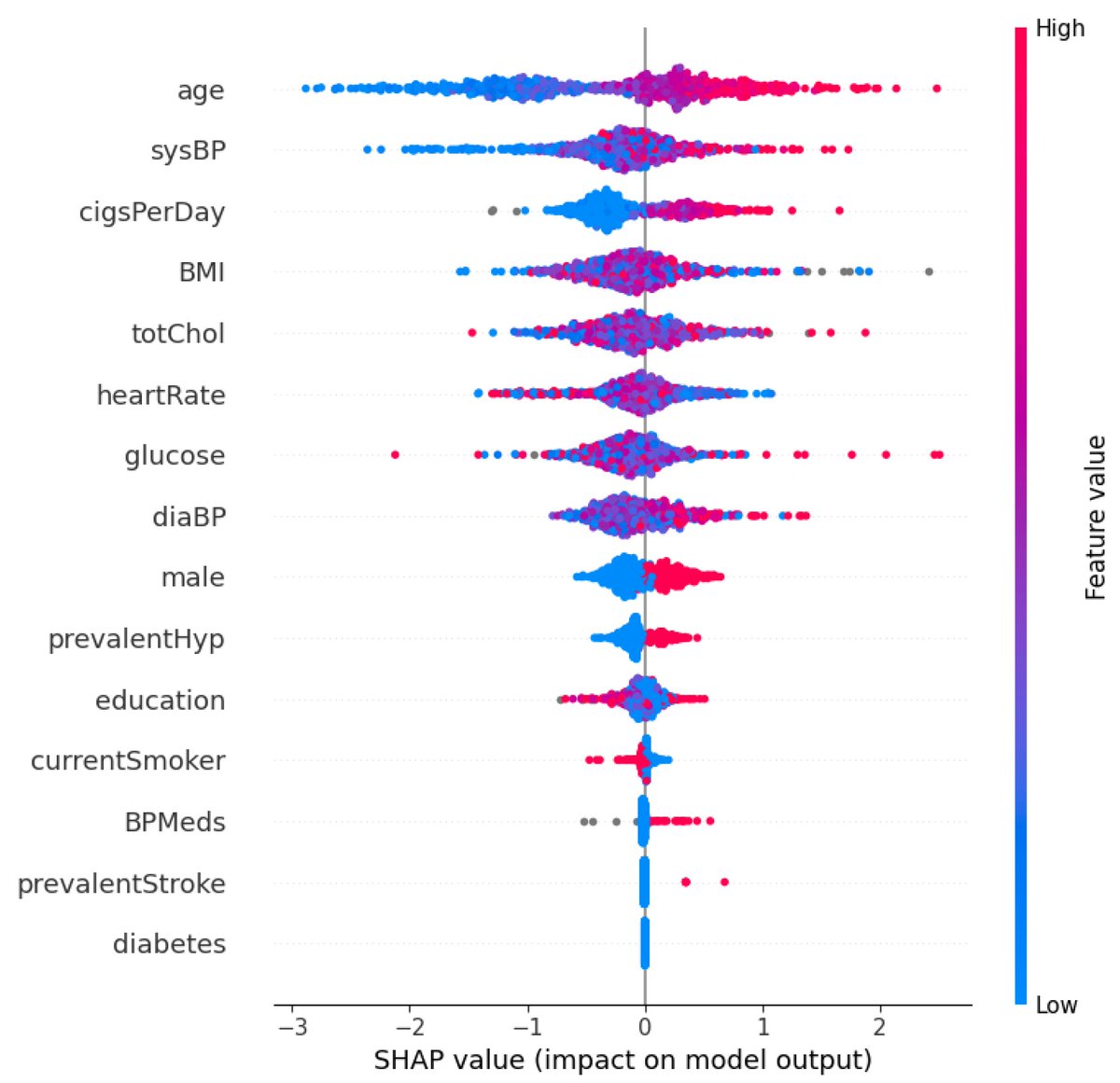 InformationMDPI's tweet photo. Read #HighlyAccessedArticle “Optimized Ensemble Learning Approach with Explainable AI for Improved Heart Disease Prediction” by  Ibomoiye Domor Mienye and Nobert Jere.

See more details at: 
https://t.co/39XFIjNsVs
#heartdisease
#ensemblelearning
@ComSciMath_Mdpi https://t.co/ZSfojtVfh8