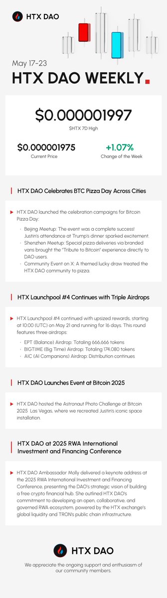 HTX DAO 上周回顾 (05.17-05.23)          
HTX DAO Weekly Recap (05.17-05.23)      
持续更新中！    
📷Stay updated!        
 #HTX #HTXDAO #HTX_Launchpool