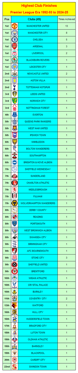 Soccer Facts tweet media