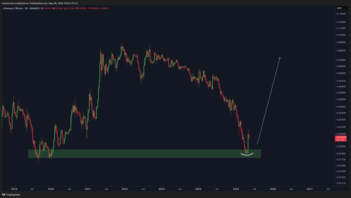 Send $ETH to $10,000 with haste!