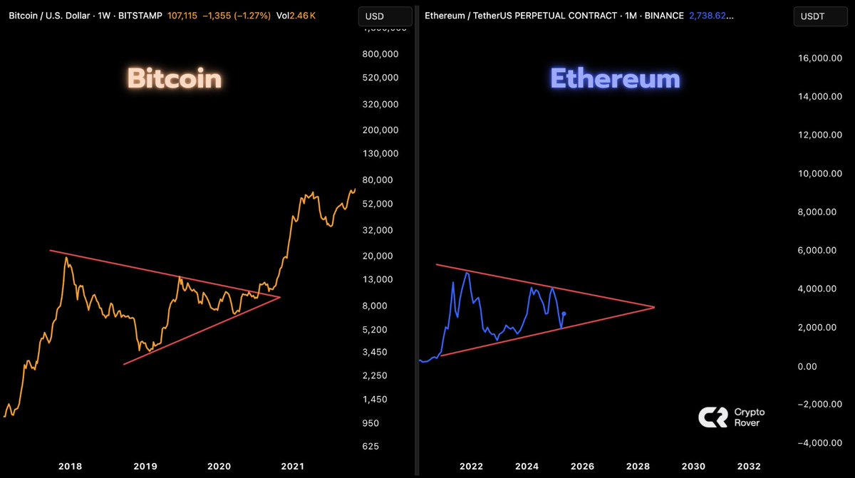 Ethereum is about to explode. Just like Bitcoin did!