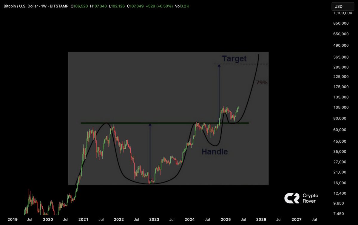 Crypto Rover tweet media