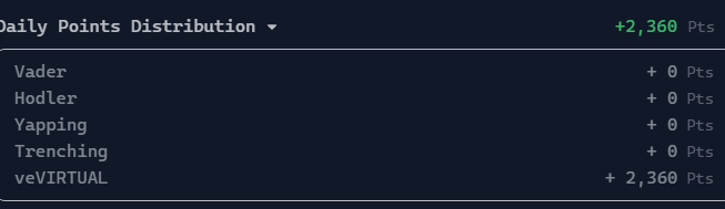 😀게으른자의 버츄얼1000개 2년락 10일 결과
1일쨰:7400점
2일째:3500점 (반토막)
이후 1600점대까찌 떨어짐
드랍받고 구매한물량 전원 스테이킹
이후 2300~2500 왔다갔다함...

야핑이 뭐지.....
<a href="/virtuals_io/">Virtuals Protocol</a> <a href="/KaitoAI/">Kaito AI 🌊</a>