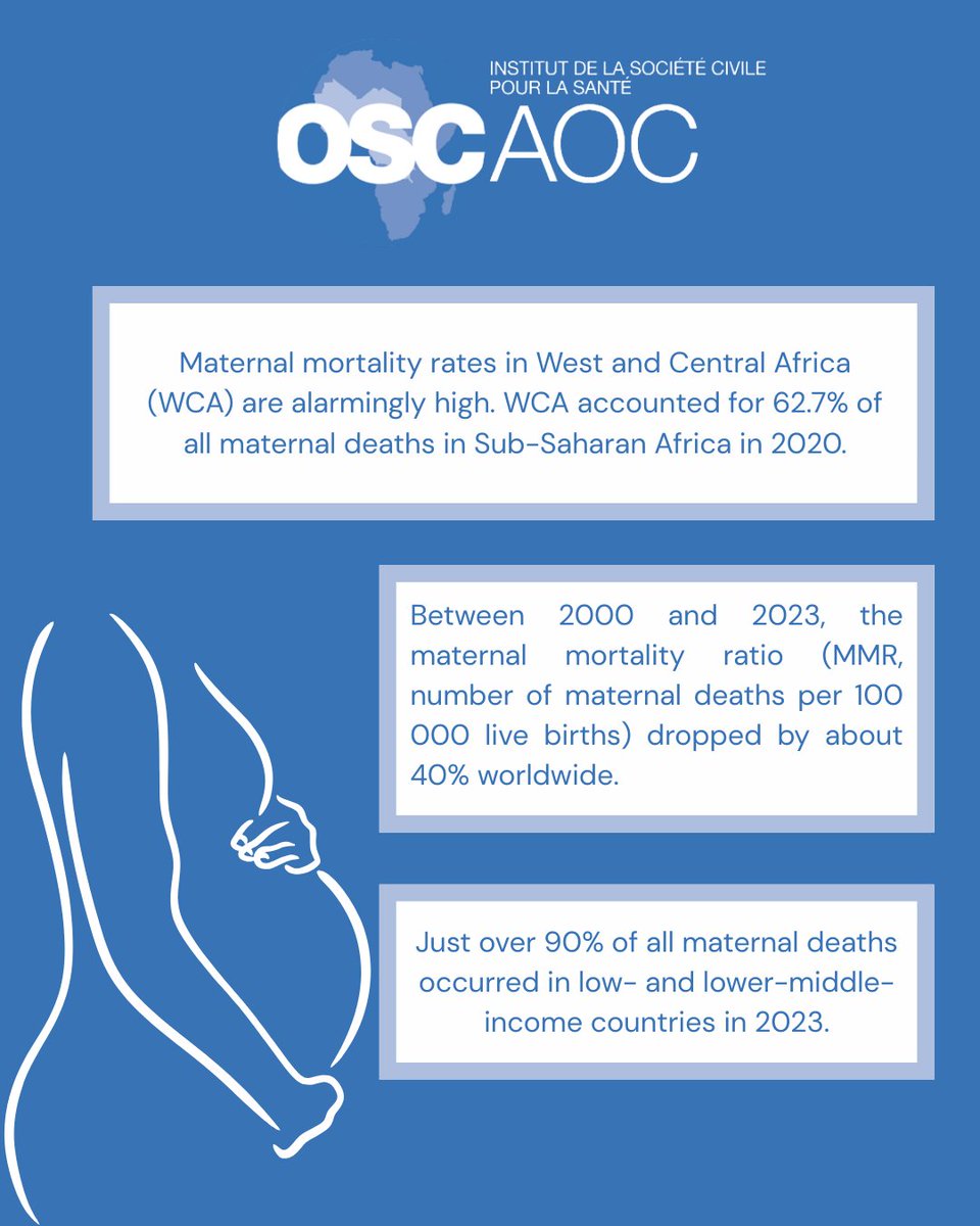 🌸 We celebrated #MothersDay yesterday — but many mothers still face dangerous pregnancies.
📊 WCA = 62.7% of maternal deaths in Sub-Saharan Africa (2020).
📉 Global MMR dropped 40%, yet 90% of deaths are in low-income countries.
Time for change.
#MaternalHealth #CSIHWCA #WCA
