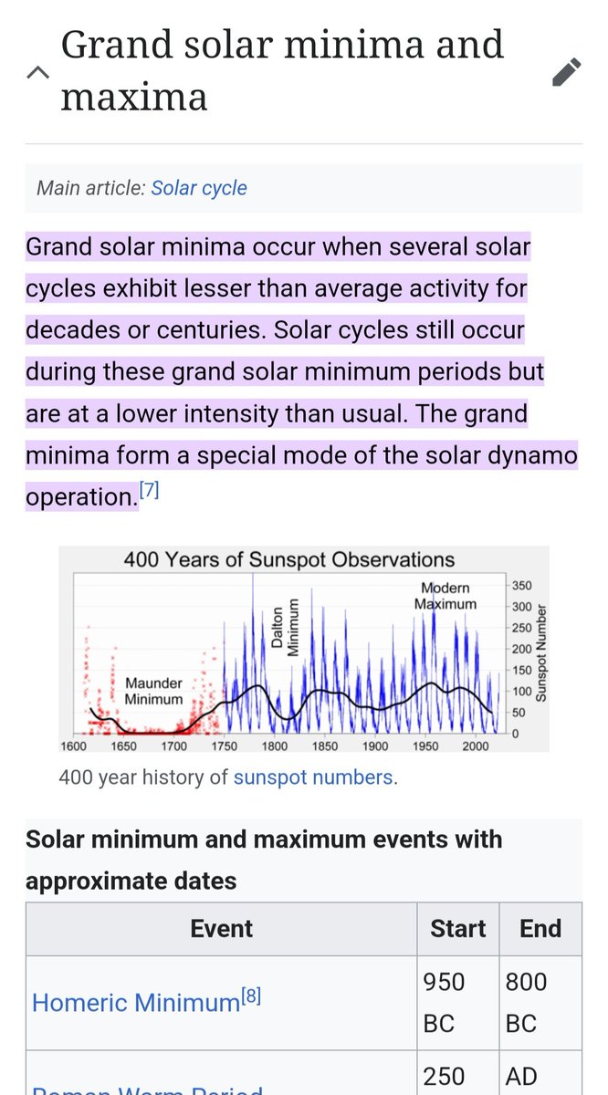 Grand Solar Maximum Pattern Thread by @OMApproach on Thread Reader App – Thread Reader App