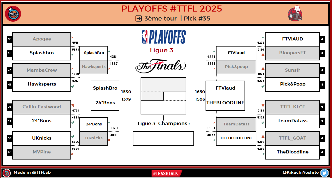 TrashTalk Fantasy Lab tweet media