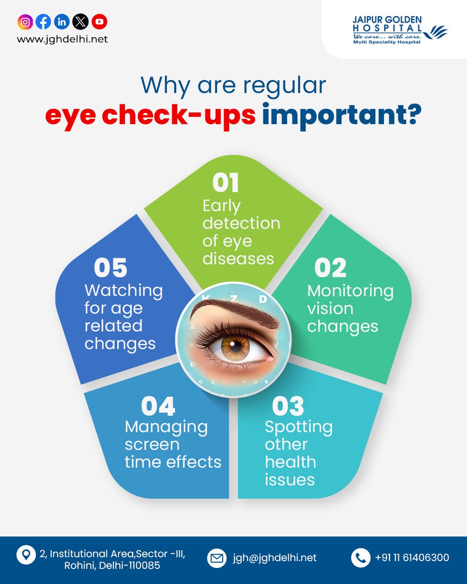 Your Eyes Deserve the Best Care!
Regular eye check-ups are more than just updating your glasses they’re key to protecting your overall health.

Don’t wait for symptoms—get your eyes checked regularly!
Visit Jaipur Golden Hospital today.

#EyeCare #VisionHealth #RegularCheckup