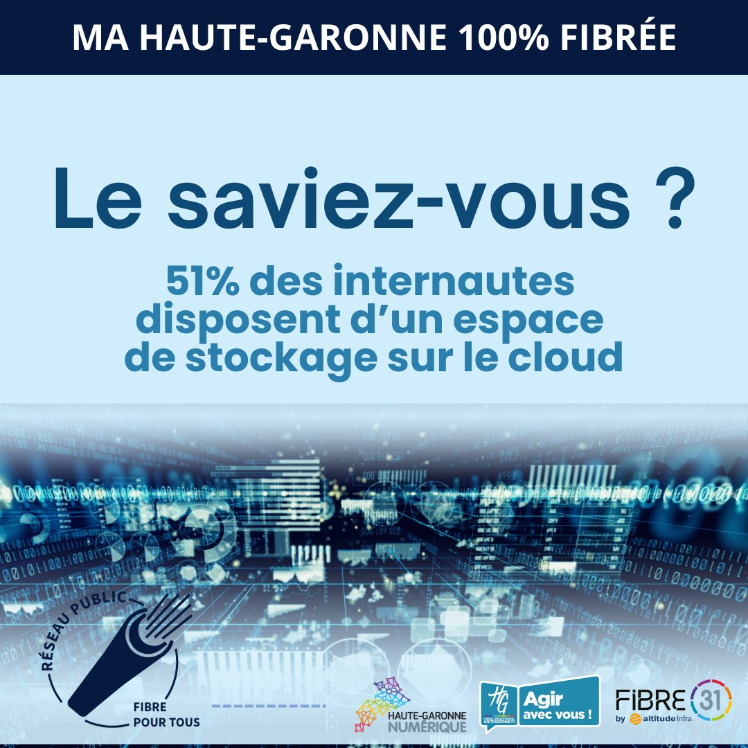☁️ Le Cloud : de plus en plus populaire ! 🌐

📊 51 % des internautes disposent désormais d’un espace de stockage sur le cloud ! (Source : <a href="/Arcep/">Arcep</a>)

🔒 Plus de la moitié des utilisateurs choisissent le cloud pour stocker leurs fichiers en toute sécurité. Et vous, utilisez-vous le