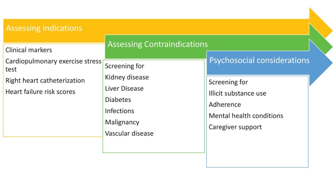 DeBakey CV Education - World Class CV Training (@debakeycvedu) on Twitter photo Learn potential relative contraindications when evaluating for heart transplantation, including age, obesity & more.
Earn free CME! Who is the Candidate? The Heart Transplant Evaluation Process by <a href="/MKIttlesonMD/">Michelle Kittleson MD PhD</a>
#DeBakeyCVJournal doi.org/10.14797/mdcvj…
<a href="/maquinonesmd/">M Quinones MD, MACC</a> <a href="/NadeenFaza/">Nadeen N. Faza, M.D.</a> Learn potential relative contraindications when evaluating for heart transplantation, including age, obesity & more.
Earn free CME! Who is the Candidate? The Heart Transplant Evaluation Process by <a href="/MKIttlesonMD/">Michelle Kittleson MD PhD</a>
#DeBakeyCVJournal doi.org/10.14797/mdcvj…
<a href="/maquinonesmd/">M Quinones MD, MACC</a> <a href="/NadeenFaza/">Nadeen N. Faza, M.D.</a>
