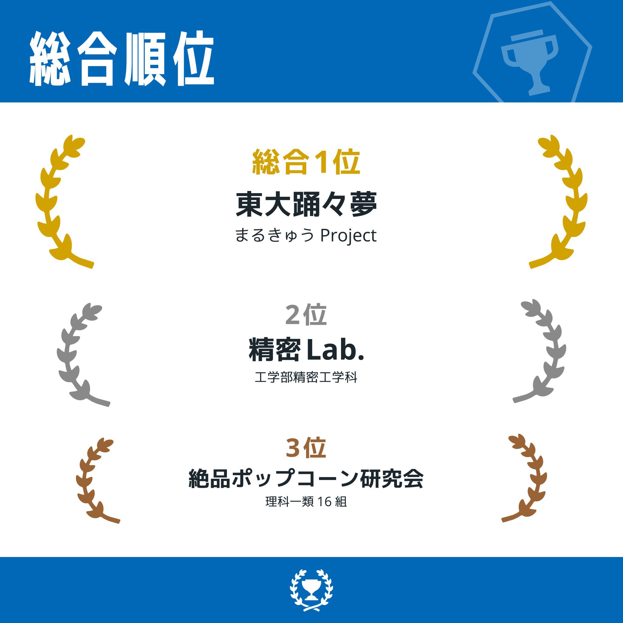 東京大学 精密工学科／精密工学専攻 (@UtokyoP) / X
