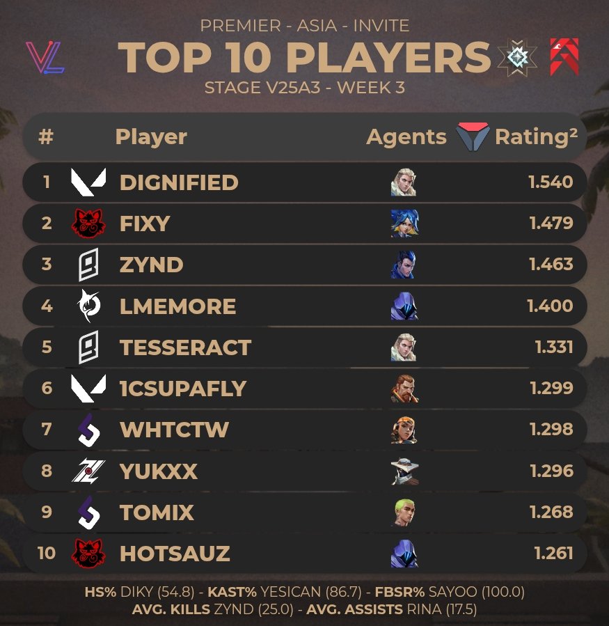 SuzyVLR🇮🇩🇲🇾 tweet media