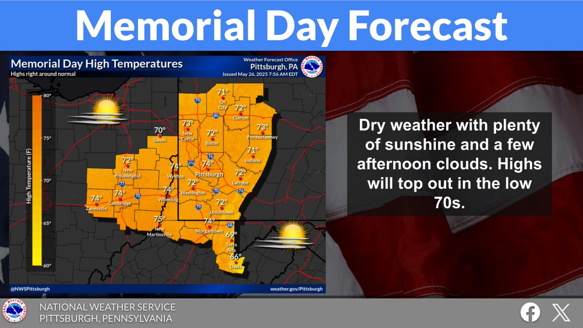 Great weather for your outdoor activities this Memorial Day with plenty of sun and only some scattered afternoon clouds. High temperatures will top out near normal in the low 70s.